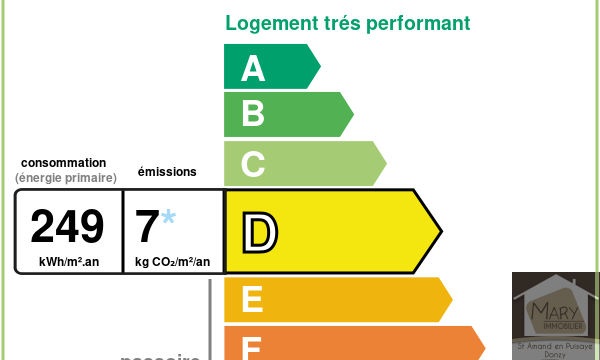 Réf. 2834 Chateauneuf Val de Bargis Réf. 2834 Chateauneuf Val de Bargis