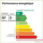 Réf. 2840 Secteur Donzy Réf. 2840 Secteur Donzy