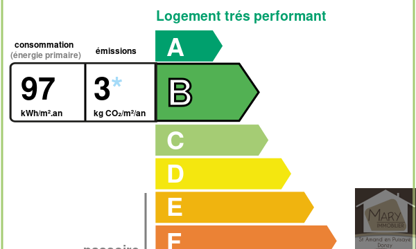 Réf. 2840 Secteur Donzy Réf. 2840 Secteur Donzy