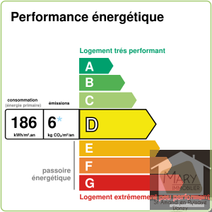 2021DPEd186GESb6outilsimmo