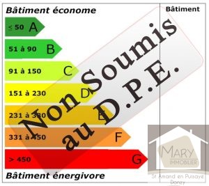 non soumis au dpe nouveau
