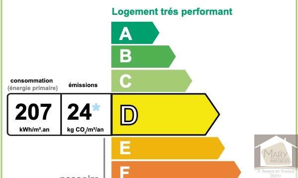 Réf. 2844 Secteur Menou