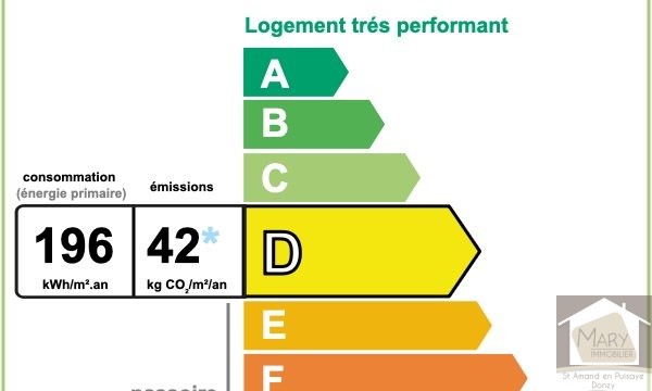 Réf. 2845 Donzy