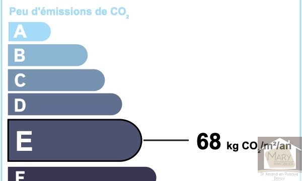 Réf. 2850 Secteur Colméry